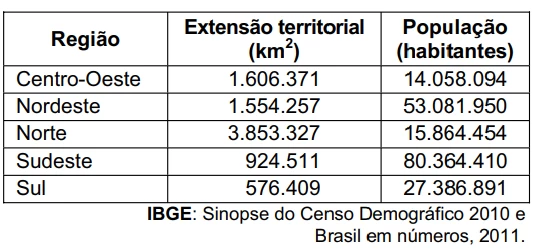 Questão 34 - FUVEST 2013