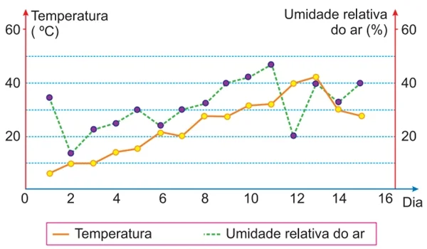 Questão 146 - Enem 2019 - Caderno Azul