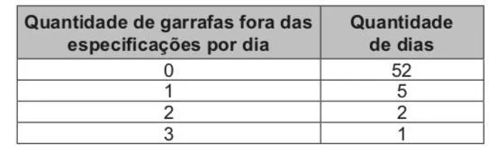 Questão 161 - Enem 2019 - Caderno Azul