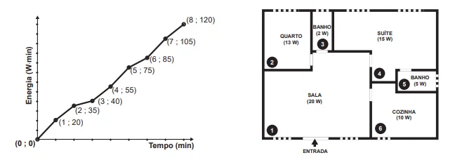 Questão 179 - Enem 2019 - Caderno Azul