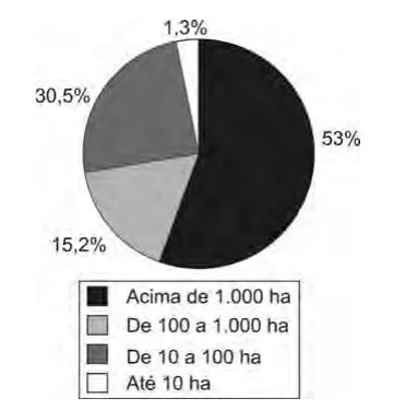 Questão 01 - Enem 2010 - Caderno Azul