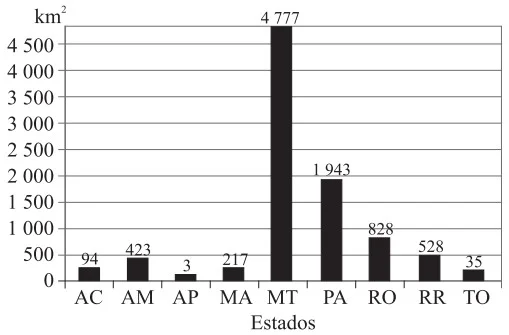 Questão 02 - UNESP 2009