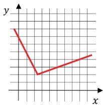 Questão 02 - C - FUVEST 2021 - 1º Fase