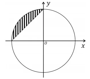 Questão 10 - FUVEST 2021 - 1º Fase