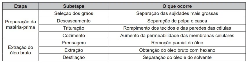 Questão 102 - Enem 2020 - Caderno Azul