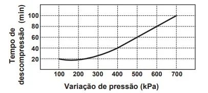 Questão 106/2- Enem 2020 - Caderno Azul