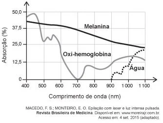 Questão 107 - Enem 2017 - Caderno Azul
