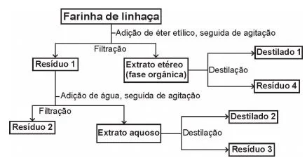 Questão 113 - Enem 2017 - Caderno Azul
