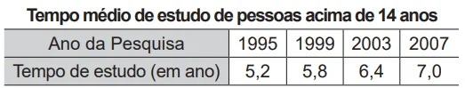 Questão 143 - Enem 2020 - Caderno Azul
