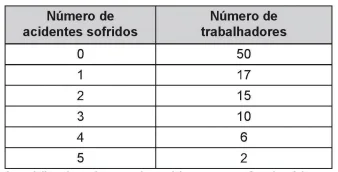 Questão 145 - Enem 2018 - Caderno Azul