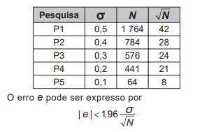 Questão 145 - Enem 2017 - Caderno Azul