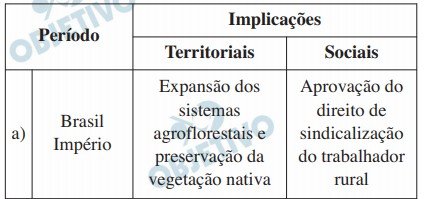 Questão 15 - a - FUVEST 2021 - 1º Fase