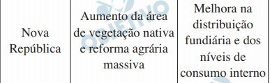 Questão 15 - e - FUVEST 2021 - 1º Fase
