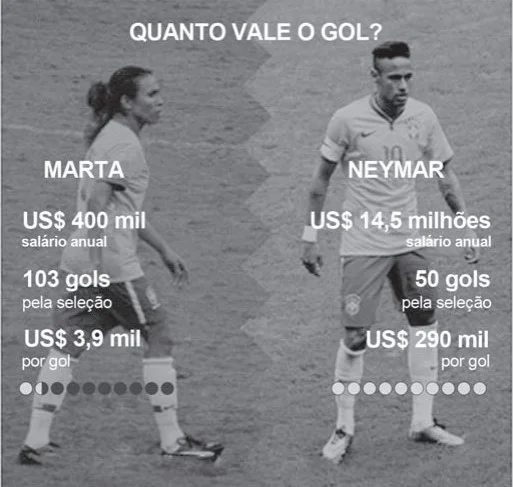 Questão 15 - Enem 2020 - Caderno Azul
