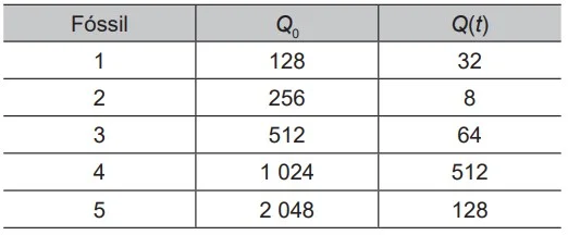 Questão 150 - Enem 2020 - Caderno Azul