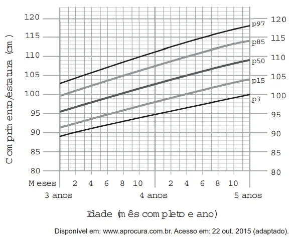 Questão 151 - Enem 2016 - Caderno Azul