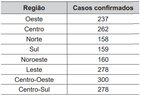 Questão 153 - Enem 2016 - Caderno Azul