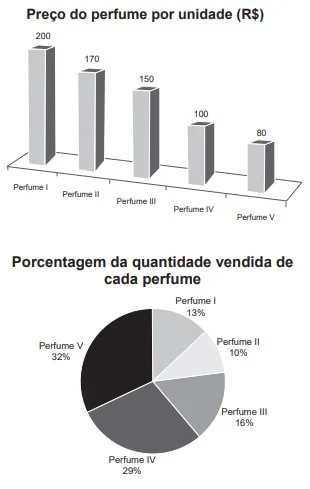 Questão 156 - Enem 2020 - Caderno Azul