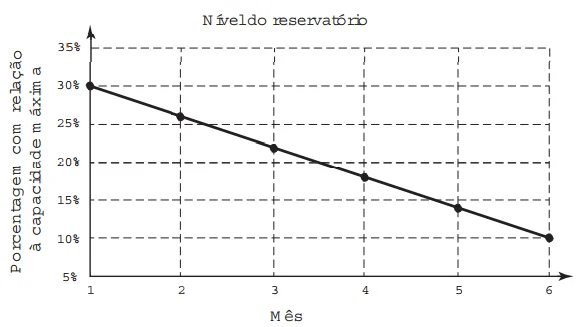 Questão 158 - Enem 2016 - Caderno Azul