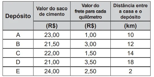 Questão 159 - Enem 2020 - Caderno Azul