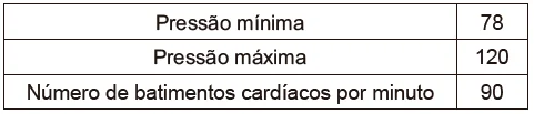 Questão 166 - Enem 2017 - Caderno Azul