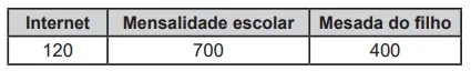 Questão 167 - Enem 2020 - Caderno Azul