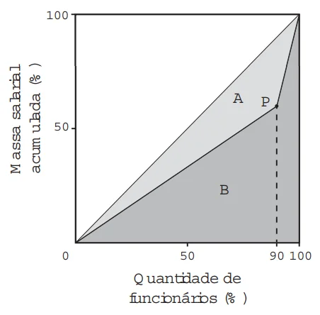 Questão 169 - Enem 2016 - Caderno Azul