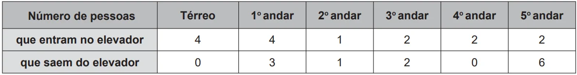 Questão 170 - Enem 2016 - Caderno Azul
