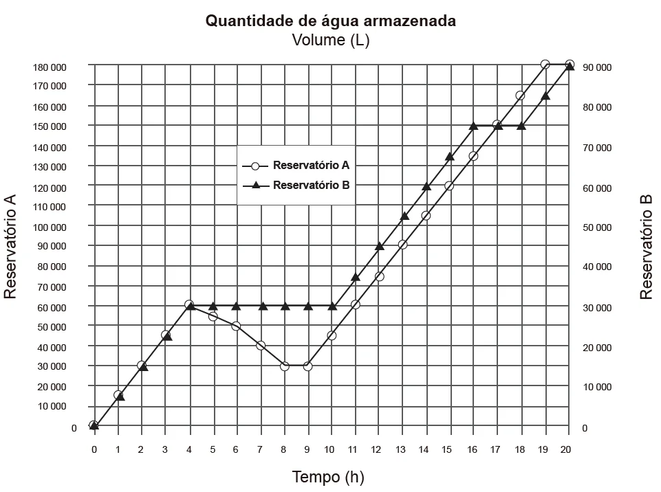 Questão 172 - Enem 2017 - Caderno Azul