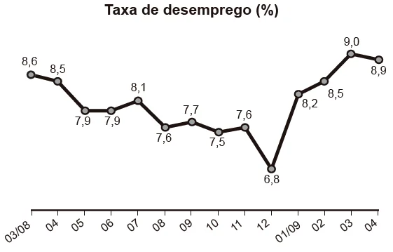 Questão 174 - Enem 2017 - Caderno Azul