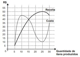 Questão 175 - Enem 2020 - Caderno Azul