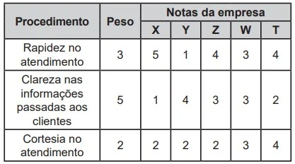 Questão 180- Enem 2020 - Caderno Azul