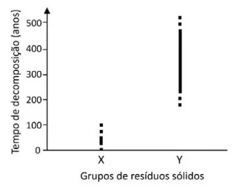 Questão 25 - FUVEST 2021 - 1º Fase