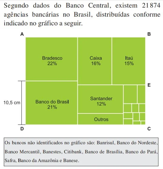 Questão 26 - INSPER 2018