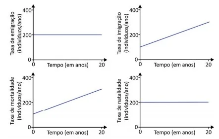 Questão 26 - FUVEST 2021 - 1º Fase
