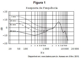 Questão 55 - Figura 1 - Enem 2016 - Caderno Azul