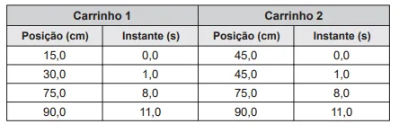 Questão 77 - Parte 02 - Enem 2016 - Caderno Azul