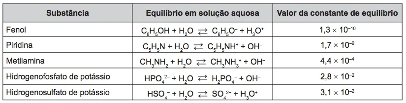 Questão 78 - Enem 2016 - Caderno Azul