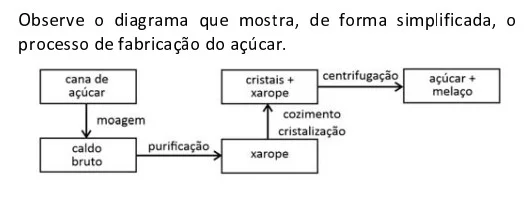 Questão 80 - FUVEST 2021 - 1º Fase