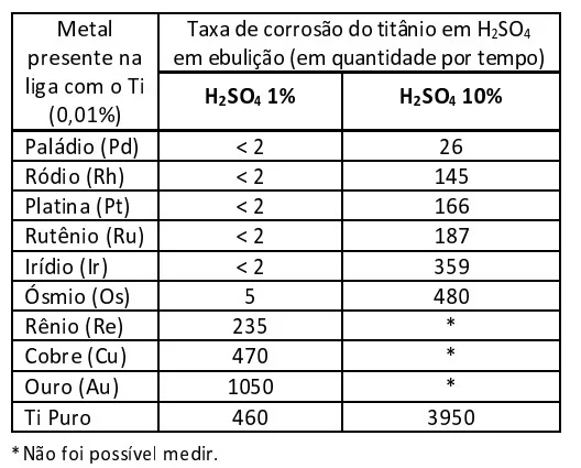 Questão 82 - Parte 02 - FUVEST 2021 - 1º Fase