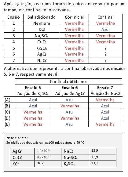 Questão 87 - 2 - FUVEST 2021 - 1º Fase