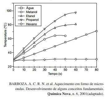 Questão 16 - Enem 2016 - Caderno Azul