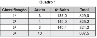 Questão 176 - Enem 2018 - Caderno Azul