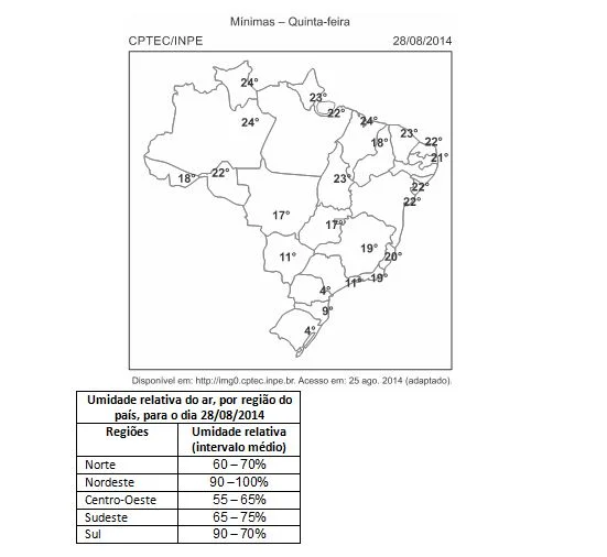 Questão 87 - Enem 2017 - Caderno Azul