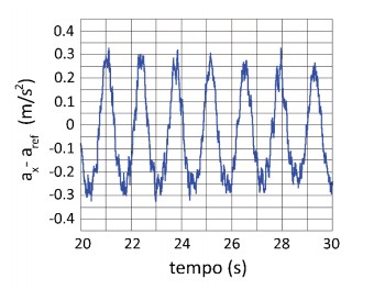 Questão 47 - FUVEST 2021 - 1º Fase