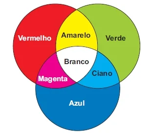 Daltonismo - ENEM 2019