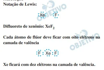 Notação de Lewis