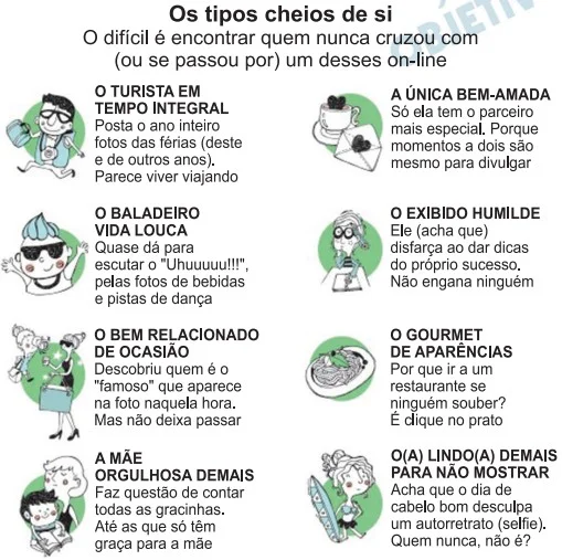 Os tipos cheios de Si - ENEM 2019