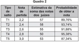 Questão 176 - Quadro 2 - Enem 2018 - Caderno Azul