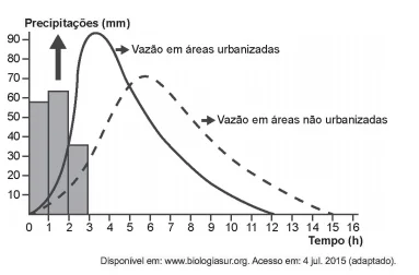 Questão 67 - Enem 2018 - Caderno Azul